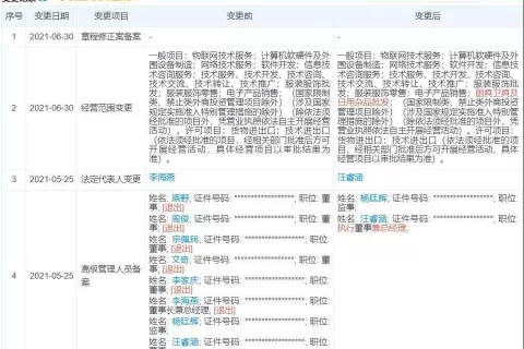 跨境电商的中东征途：格局已变，新机将至