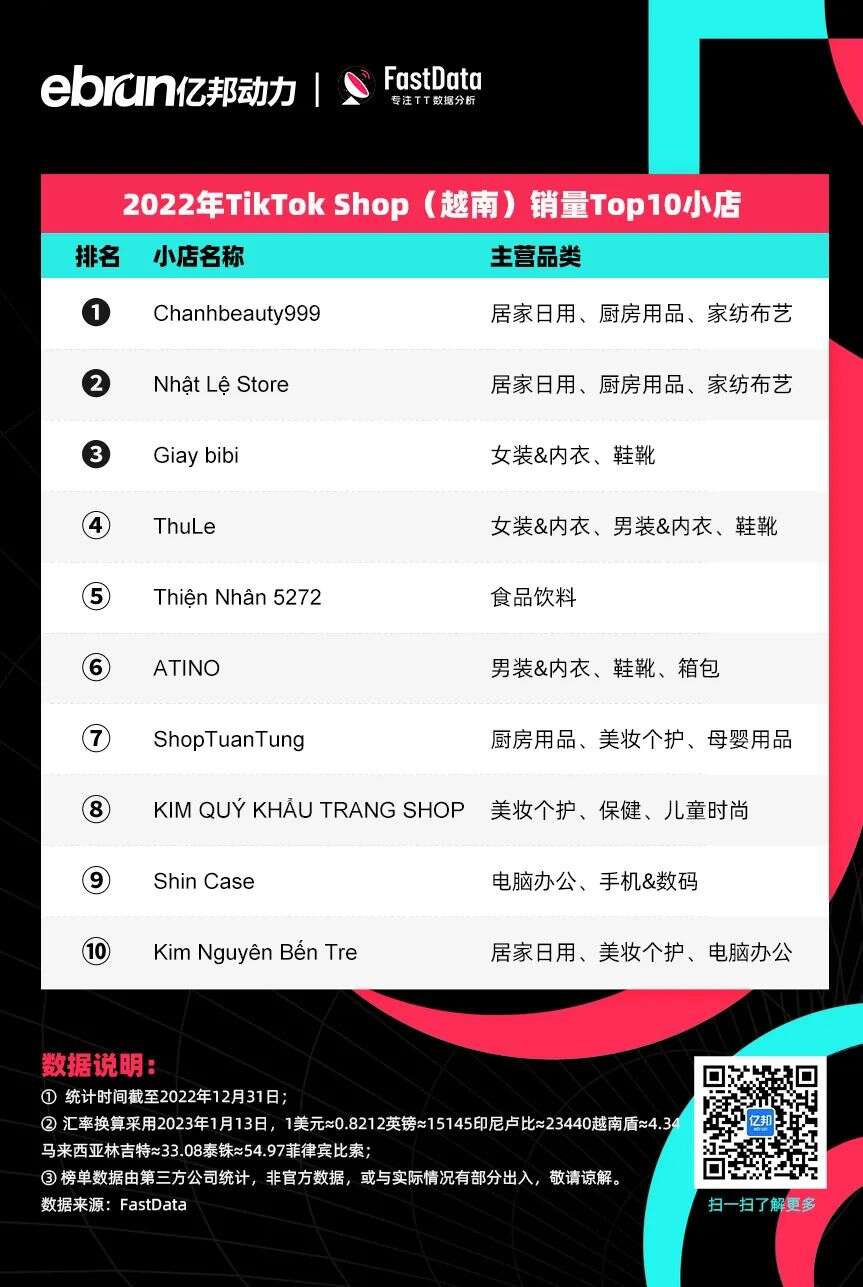 TikTok电商年度榜单！他们成为全球直播卖货之王
