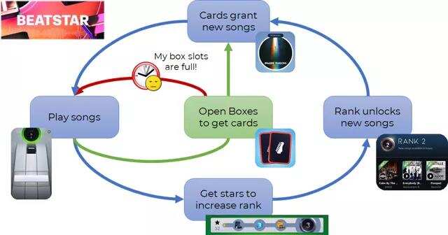回首·2021丨日本篇：从《IDOLY PRIDE》透视音游品类 细分赛道国产大放异彩