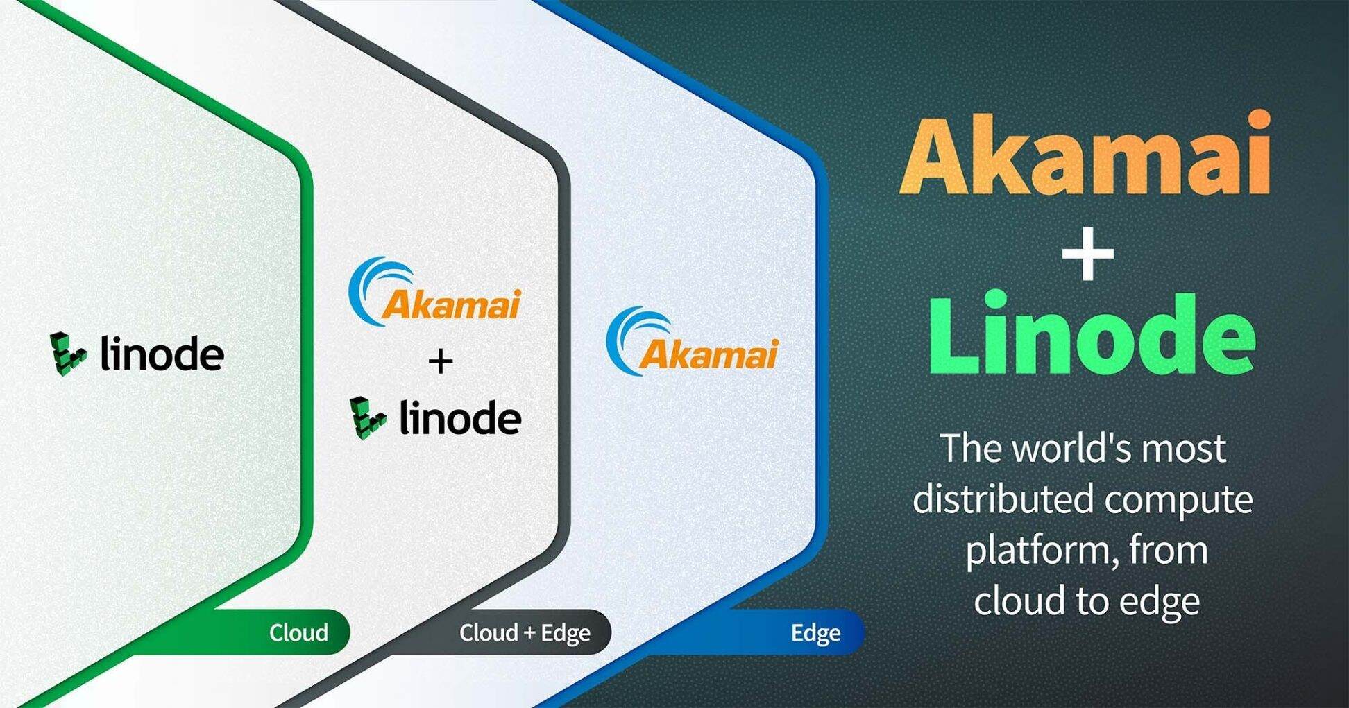 Akamai宣布9亿美元收购著名VPS服务商Linode