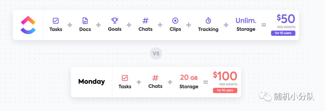 怎样不融资靠内容营销从0做到00万ARR？解析ClickUp早期的三套增长组合拳