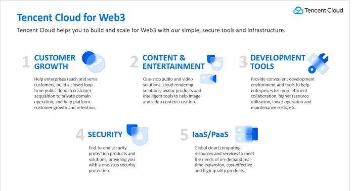 触达全球的腾讯云 开启技术力新时代