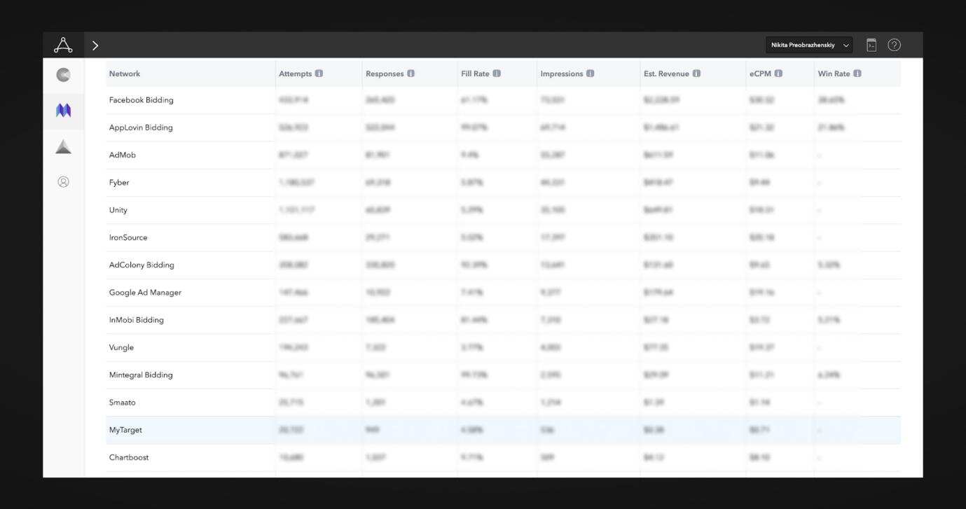 小白出海日记——如何选择聚合广告平台