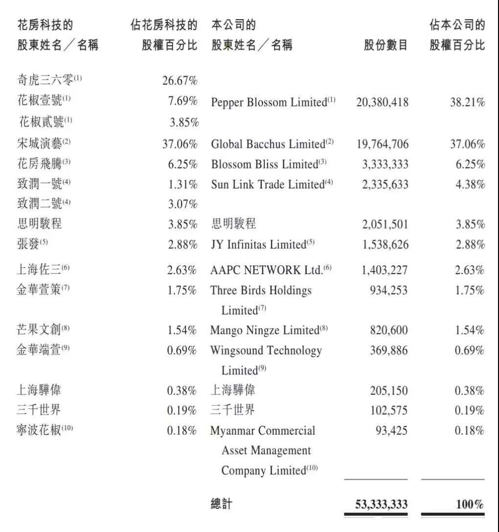 靠“美女”造出一个IPO，周鸿祎又要去敲钟了