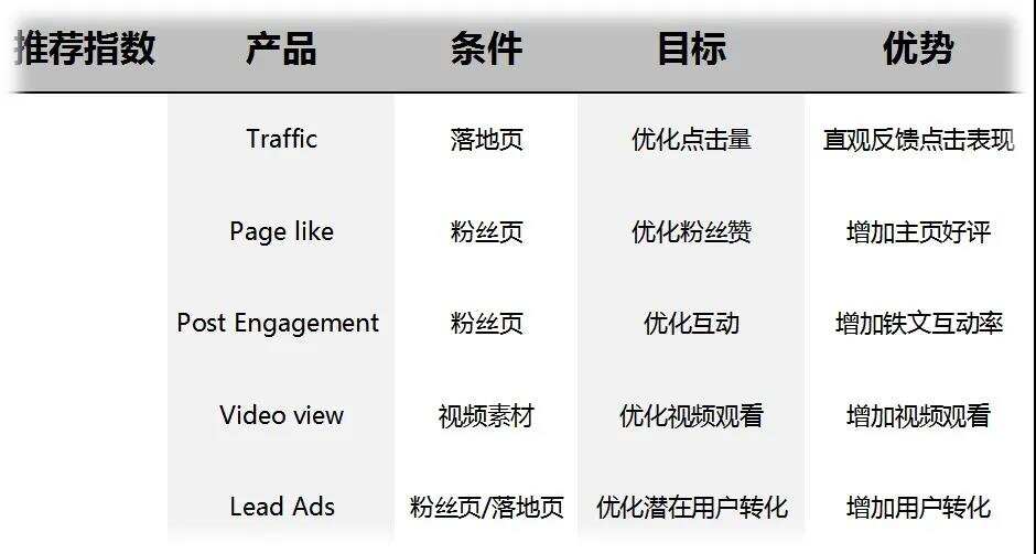 一条价值千金的建议：如何从0到1做好投放测试？