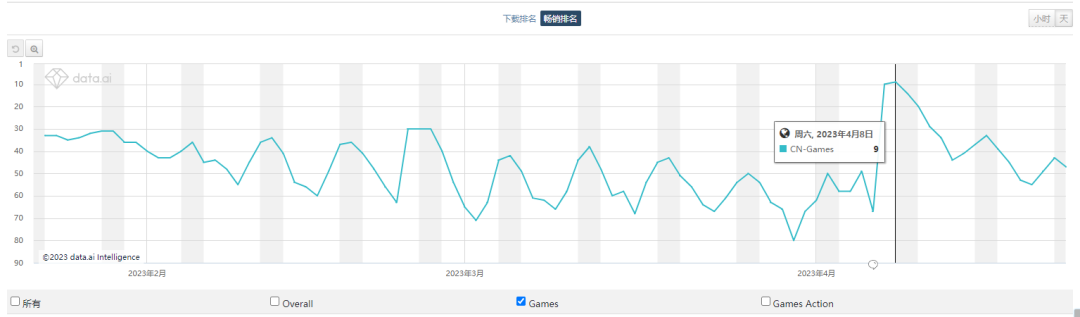“闷声发大财”的《暗区突围》