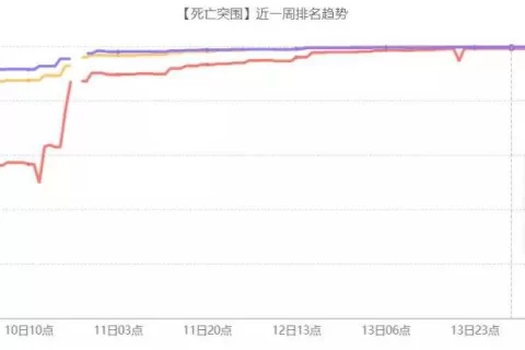 超休闲游戏的混合变现探索：由《死亡突围：僵尸战争》看JoyPac的转型之路