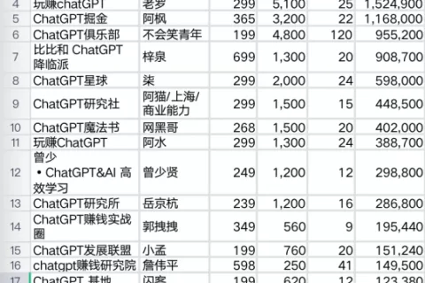 从原画师到培训课，ChatGPT正在改变职场选择