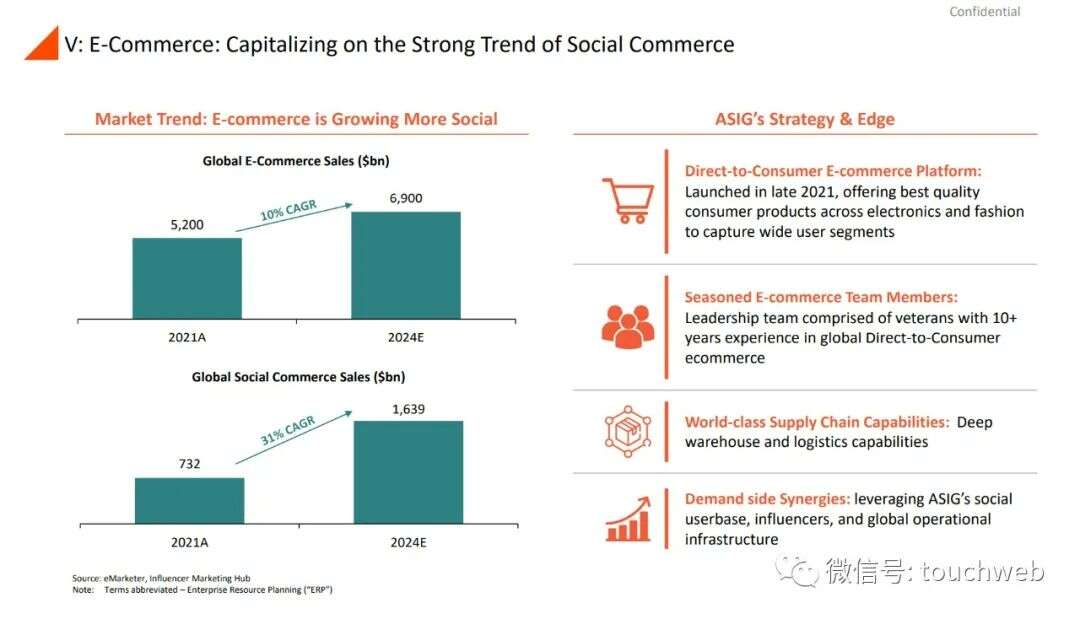 前Zynga中国总裁田行智联合创办的亚创拟上市：市值25亿美元 公司PPT曝光