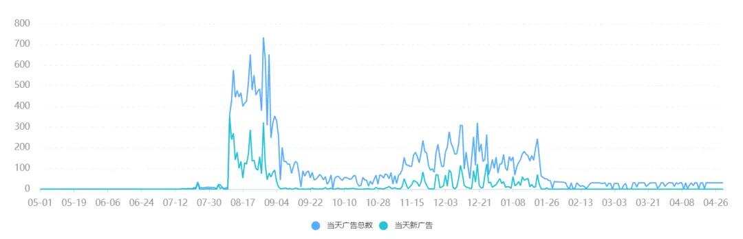 短视频出海：混战之中，如何布局海外投放运营
