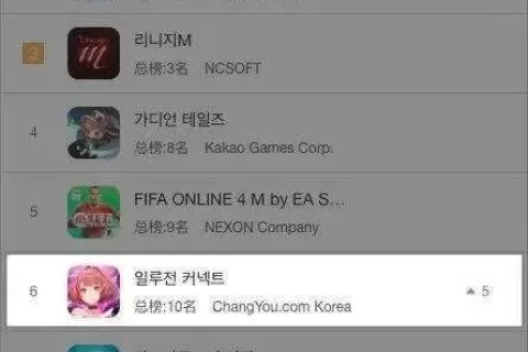 免费榜登顶、畅销榜Top6，畅游SVP李野：攻破韩国后，下一站全面出海