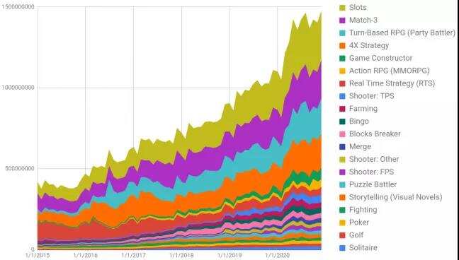 出海开发者谈丨光好玩是不够的 三招教你如何才能制作一款能“赚钱”的游戏