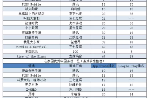大厂小厂扎堆入股，国产模拟经营在海外“杀疯了”