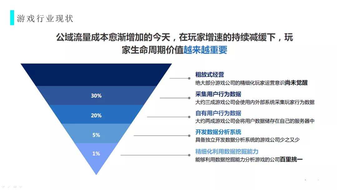 干货荟萃丨新兴城市出海峰会·武汉：深度刨析游戏出海细分赛道 看这几家大厂负责人怎么说
