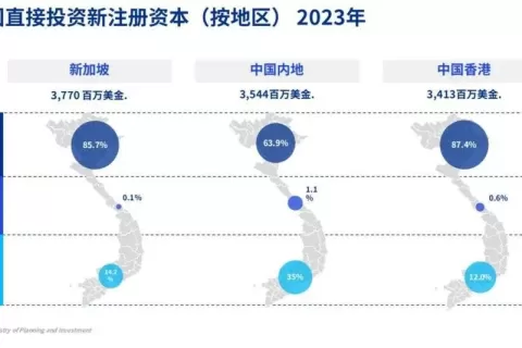 卷到越南的中国工厂