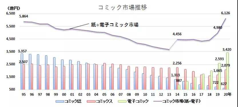 进击的韩漫：Piccoma如何成为日本最赚钱的漫画平台？