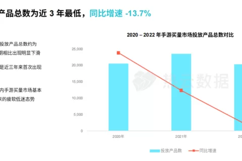 卷上天的“直播营销”赛道，竟被一款上线1000天的传奇游戏突围了？