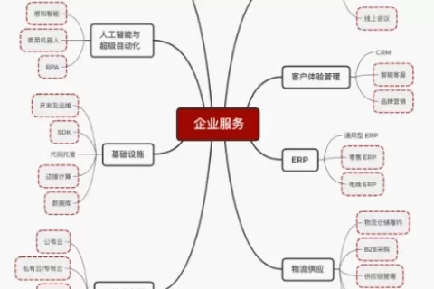 盘点｜企业服务全球化浪潮中，从中国出发的参与者们