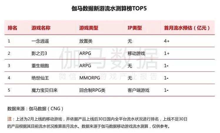 告别简陋代名词，比二次元还能打，放置游戏已是爆款发动机？