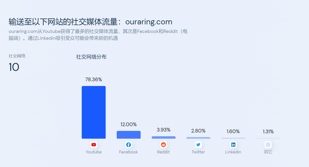 “睡眠"指环出货百万！Oura如何打造智能配件爆品？