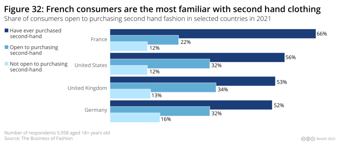 2022-2023年欧洲时尚电商市场深度趋势报告丨数据看板
