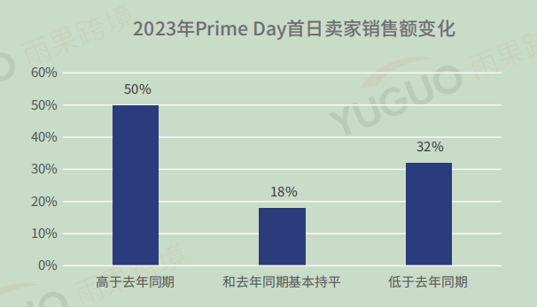 重磅发布！2023上半年跨境电商行业趋势报告