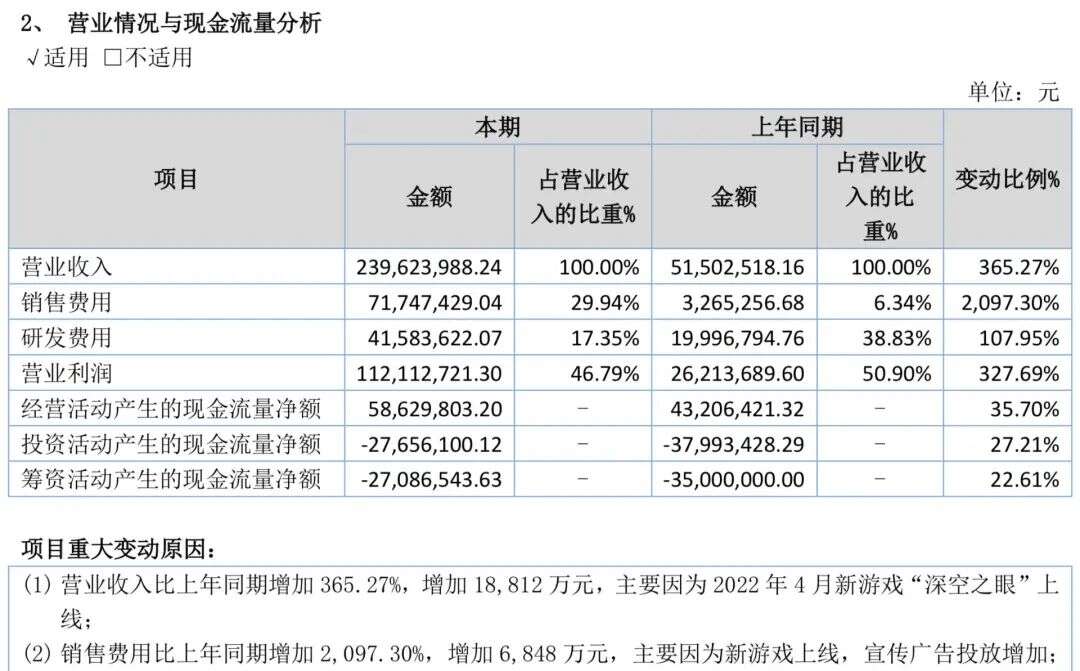 游戏行业彷徨2022