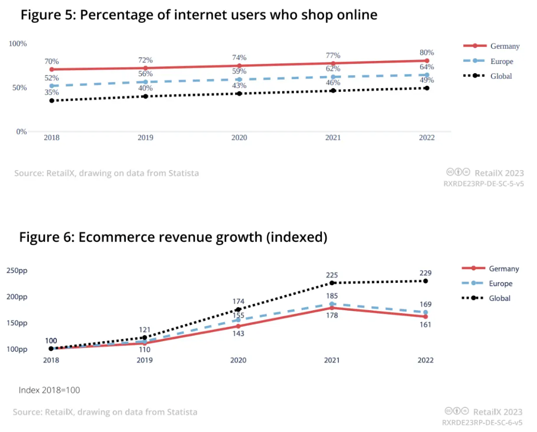 亚马逊在德国持续发力，物流网络即将覆盖全国