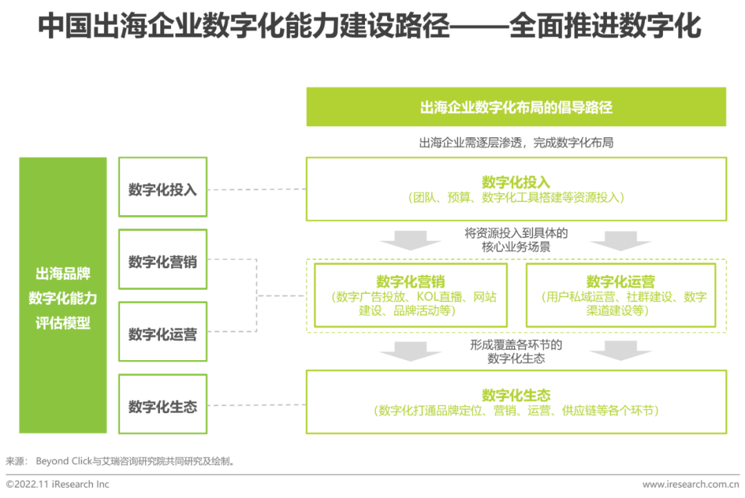 报告 | 2022年MeetBrands中国出海品牌价值榜单报告