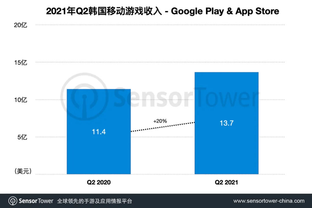 2021 上半年国内自主研发游戏海外市场分析；TikTok 宣布正式内测 Stories 功能｜快报