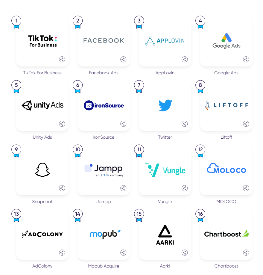 统计了600多个渠道300亿次安装：这份重磅《广告平台综合表现报告》带你玩转海外投放