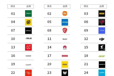 从亚马逊大卖到海外“网红”品牌，它卖了700万套手绘板