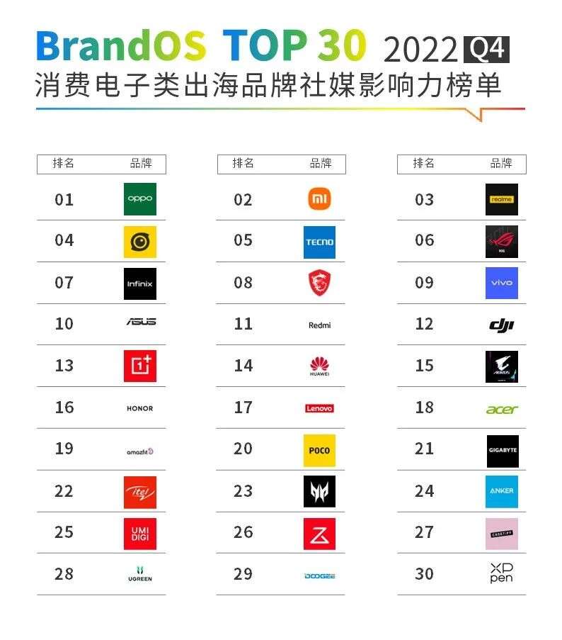 从亚马逊大卖到海外“网红”品牌，它卖了700万套手绘板