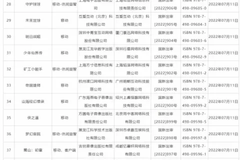 重磅：2022第三批版号发放 67款游戏获批（附表单）
