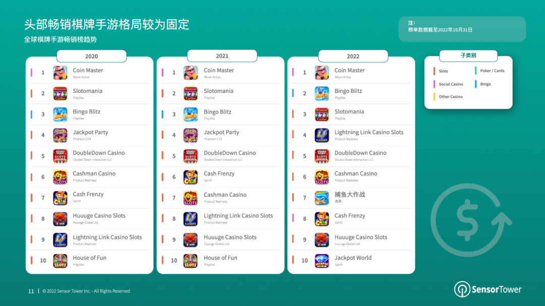 《2022年全球棋牌桌游市场洞察》- 棋牌与桌游市场收入分别达66亿美元、14.8亿美元