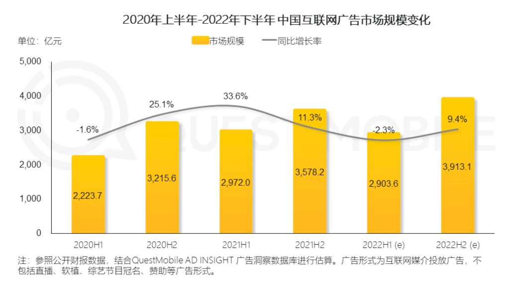 字节跳动的2022：组织去肥增瘦，抖音负重前行