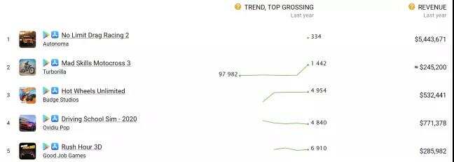 出海开发者谈丨光好玩是不够的 三招教你如何才能制作一款能“赚钱”的游戏