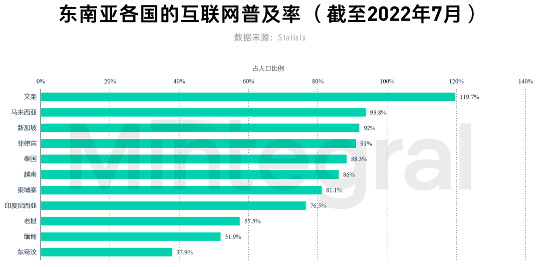 有什么出海秘笈，可助力开发者占领「社牛云集」的东南亚市场 | 出海ING