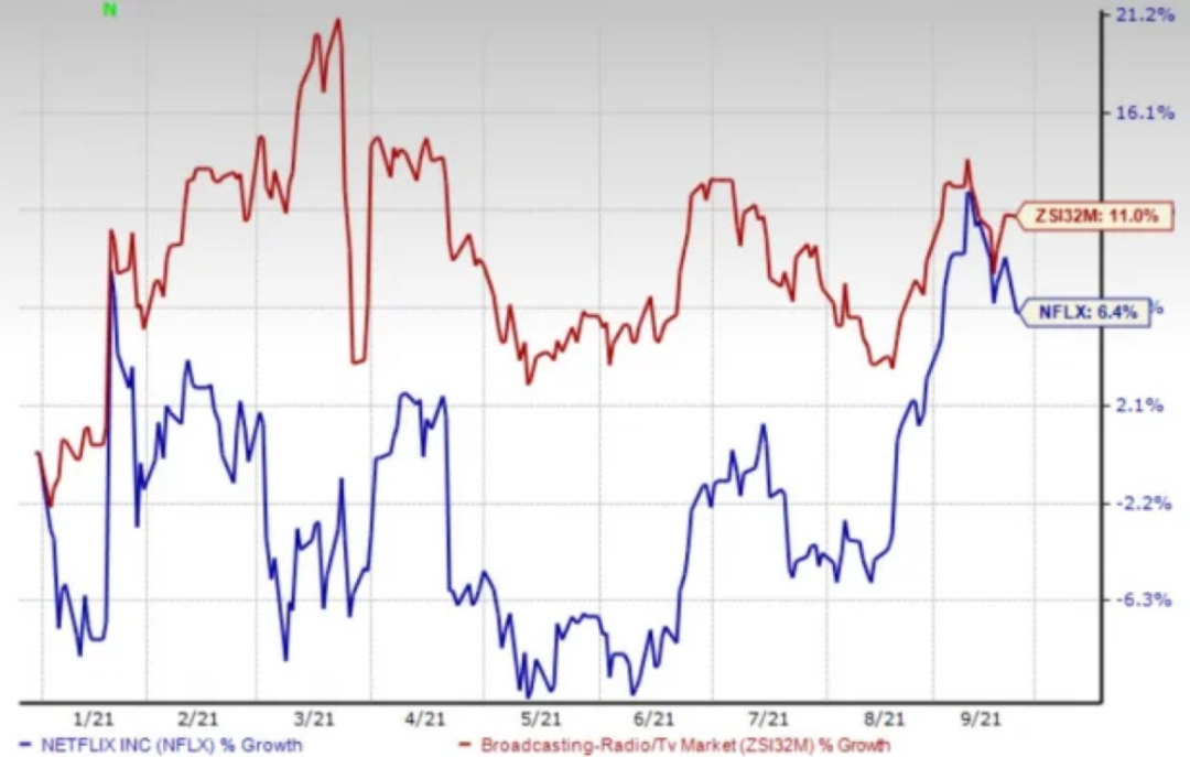 Netflix不稳，HBO失势，长视频全球热战