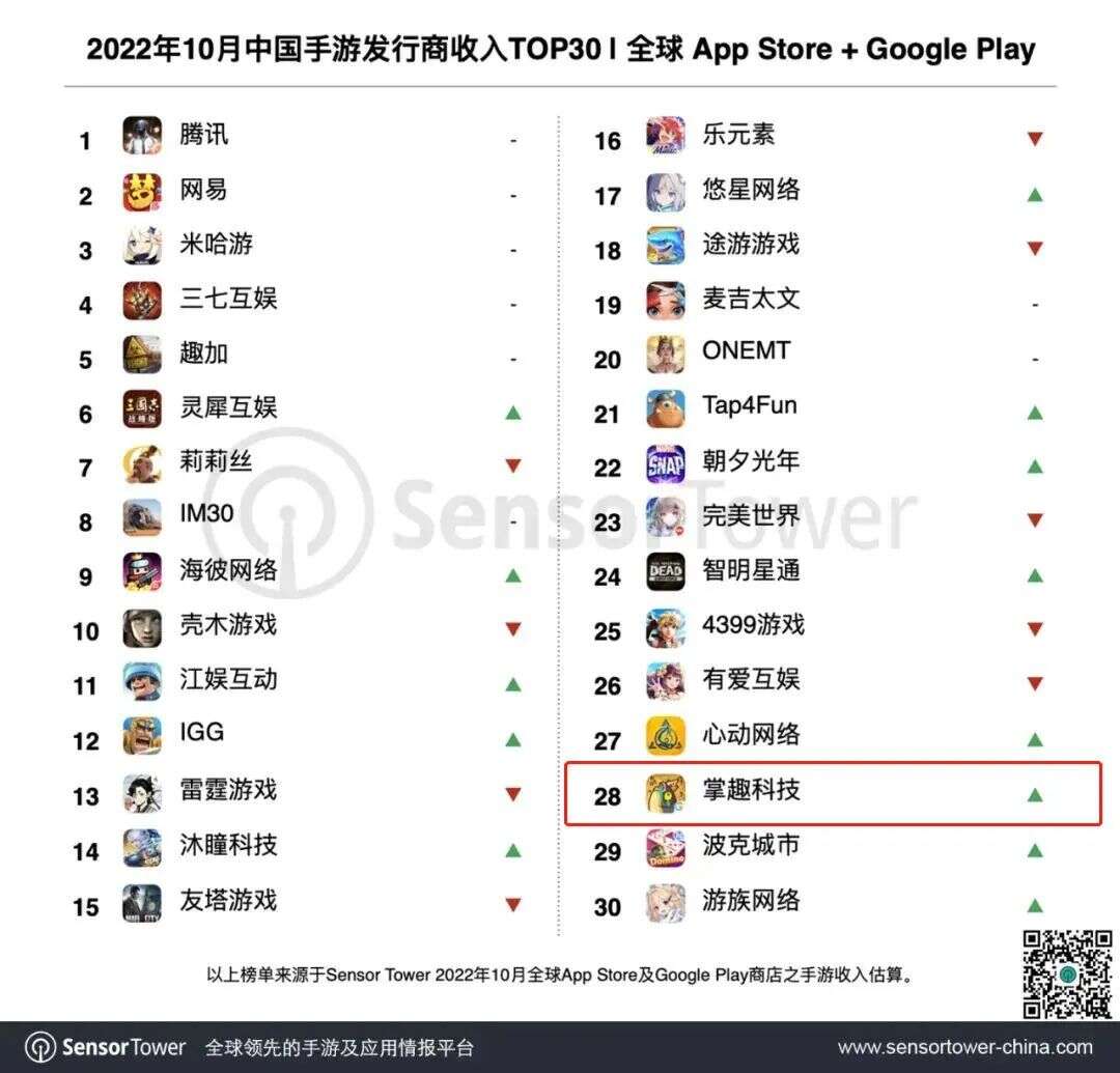 连推3款千万流水产品，从“小团队”到“大腿”他们花了12年