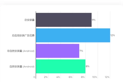 出海宝典｜AppsFlyer 重磅推出《2022 中国应用全球化趋势洞察报告》
