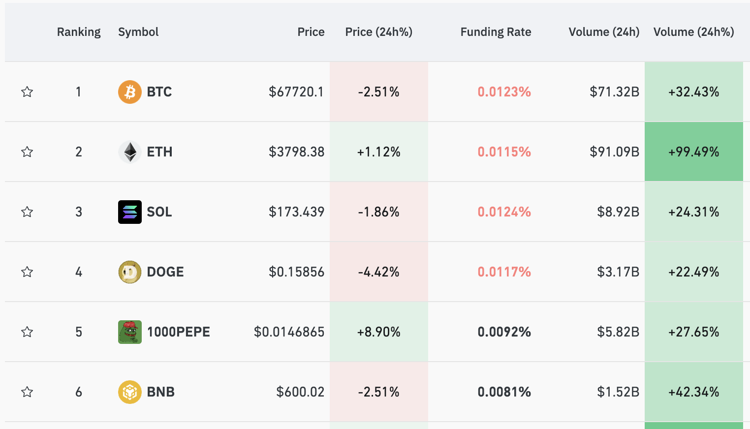 SEC批准现货以太坊ETF关键文件，加密货币市场格局将如何变化？