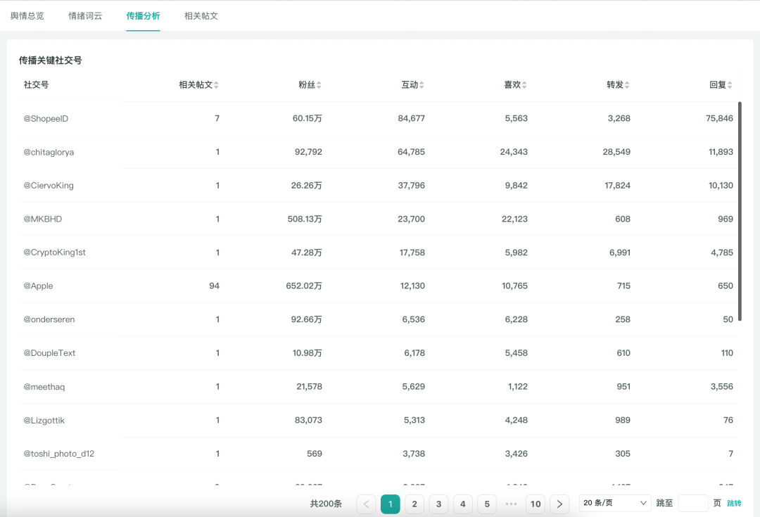 什么是海外社媒的多层传播？怎样用好海外社媒进行多层传播？这里有7条实操建议