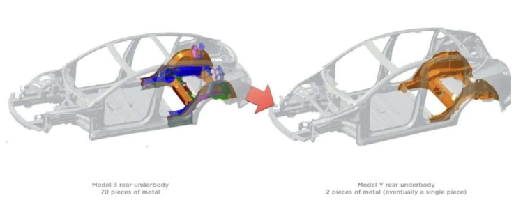 在新能源时代，汽配出海还卷吗