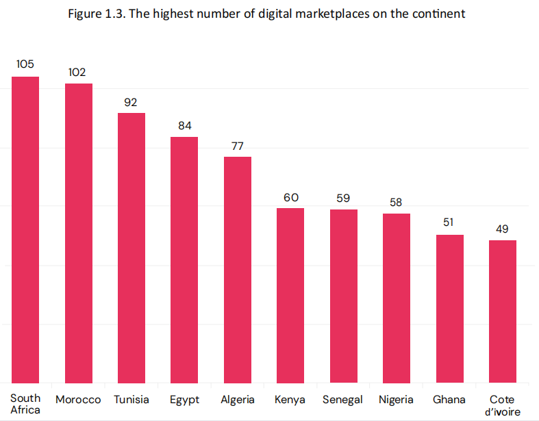2025年非洲电商将增长至750亿美元