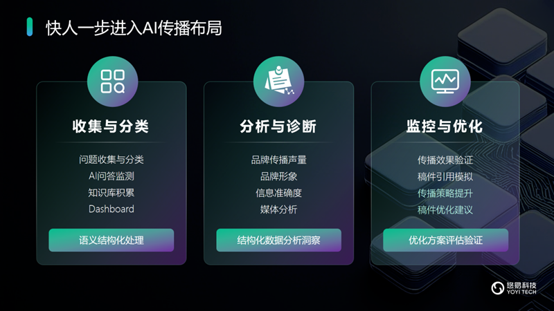悠易科技战略升级：推出AI智能体矩阵，开启AI全域营销新征程