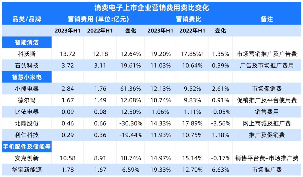 华为苹果上新，它们疯狂存钱，消费电子的新周期要来了？
