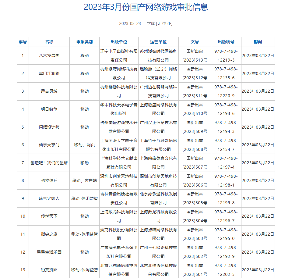 86款版号过审：腾讯网易叠纸散爆 “神仙打架”的豪华阵容