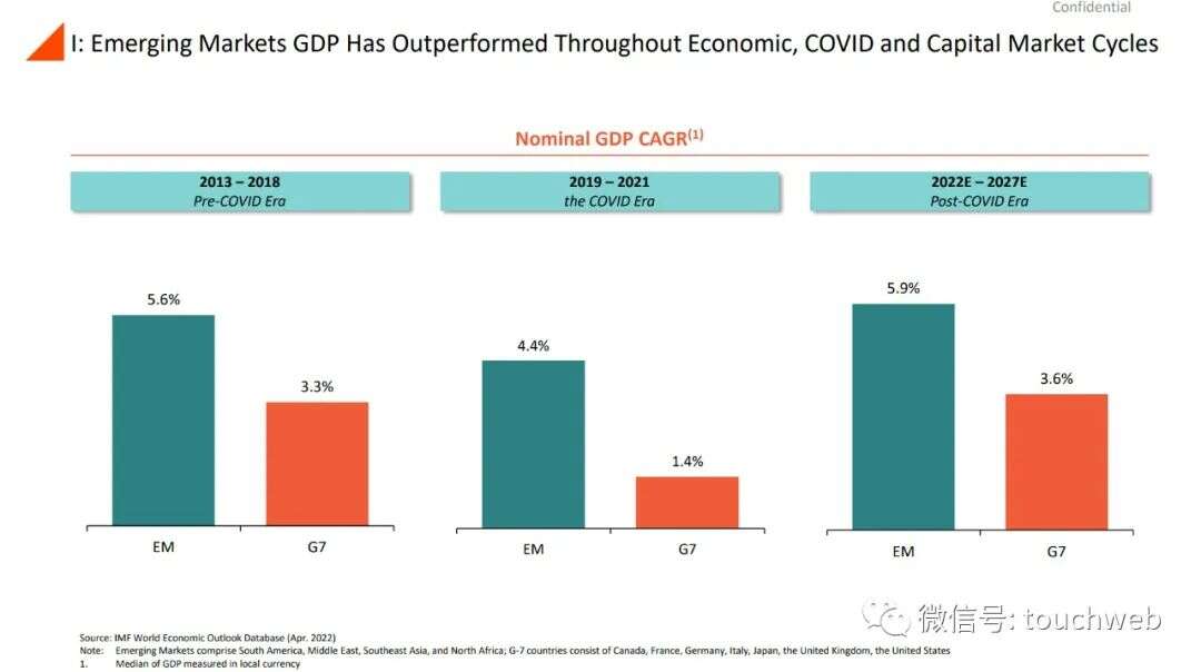 前Zynga中国总裁田行智联合创办的亚创拟上市：市值25亿美元 公司PPT曝光