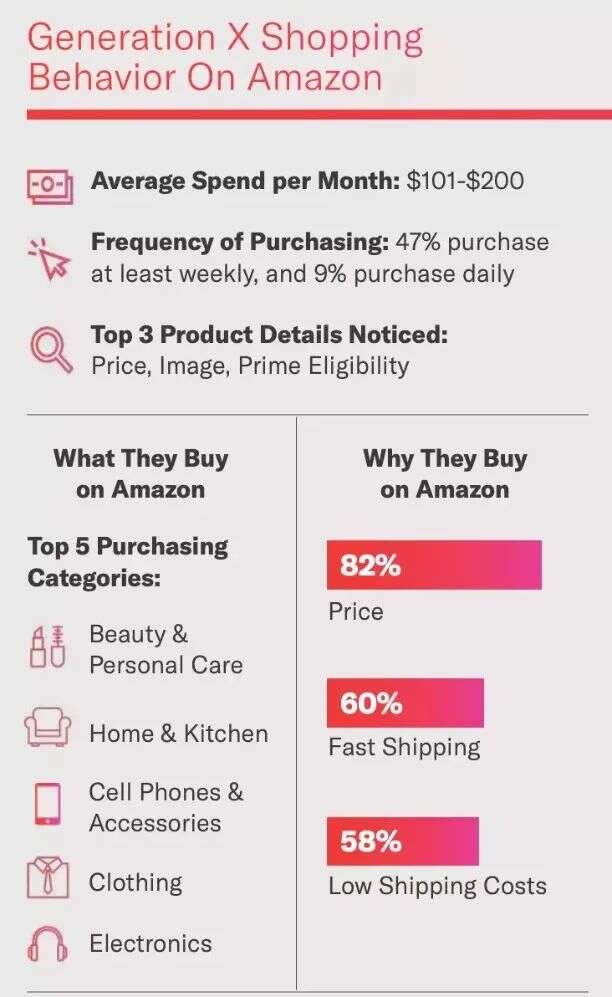 《2023亚马逊消费者报告》：老年人购买力出乎意料